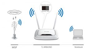 gambar TP-LINK Wireless-N Router (TL-WR843ND)