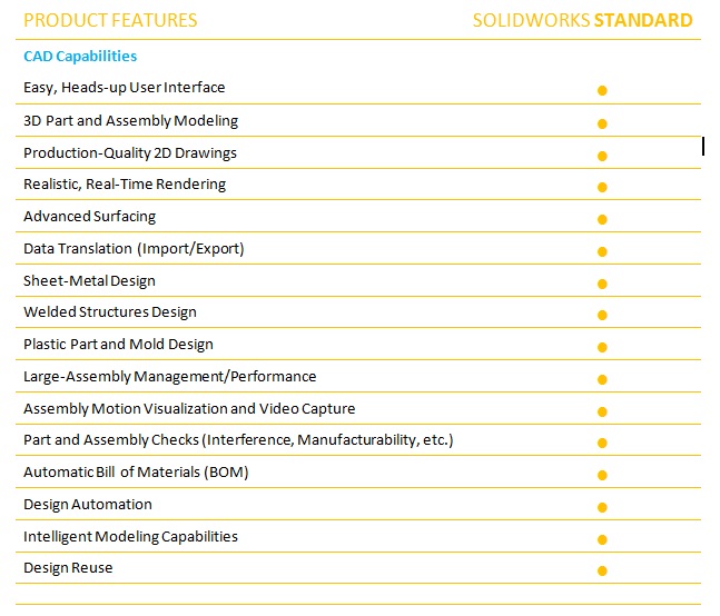 Product Features SolidWorks Standard