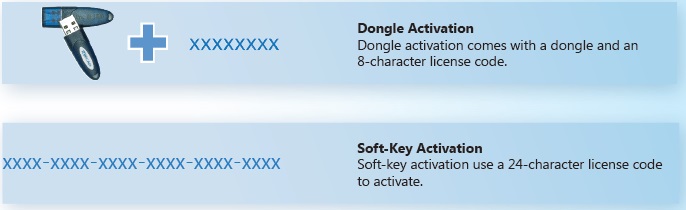 ZWCAD Softkey vs Dongle Activation