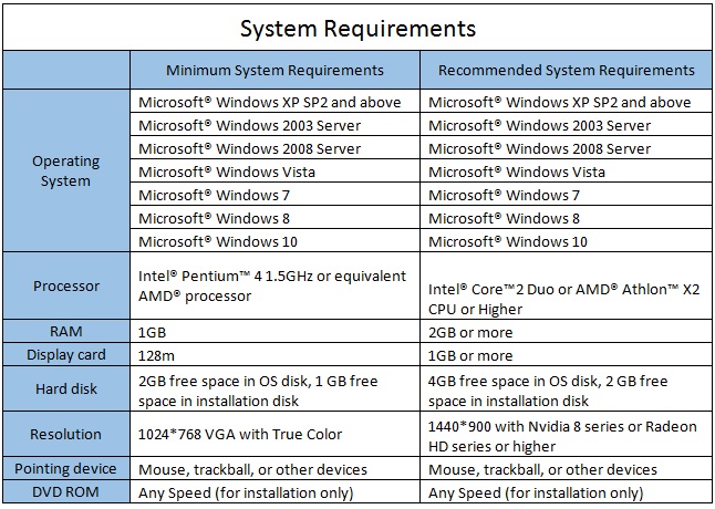 System Requirements ZWCAD 2018