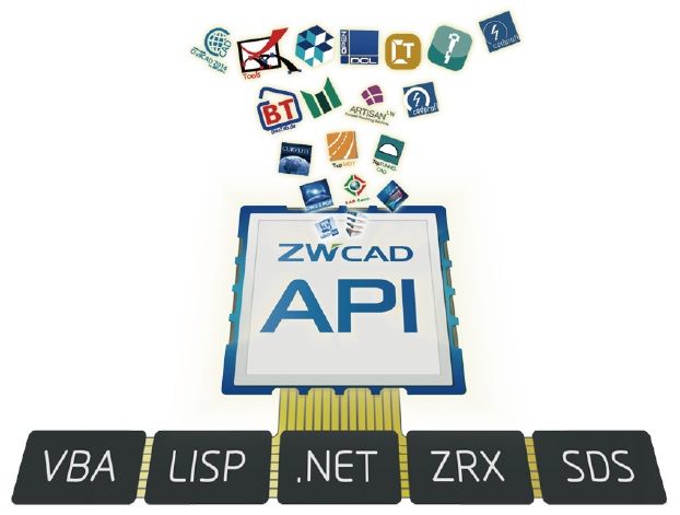 ZWCAD 2018 Compatible API