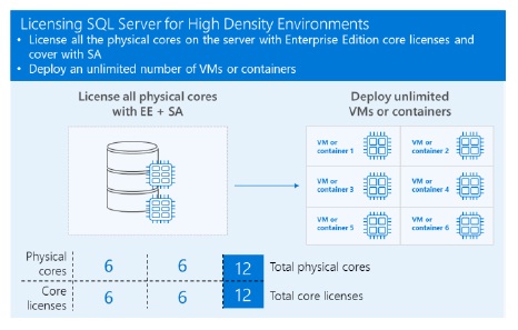 gambar HIGH-DENSITY VIRTUALIZATION OR CONTAINER