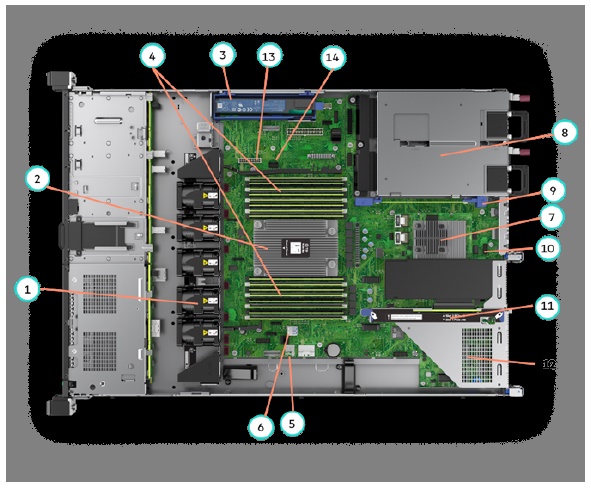 gambar Internal View 8SFF chassis -with optional FlexLOM, Smart array shown