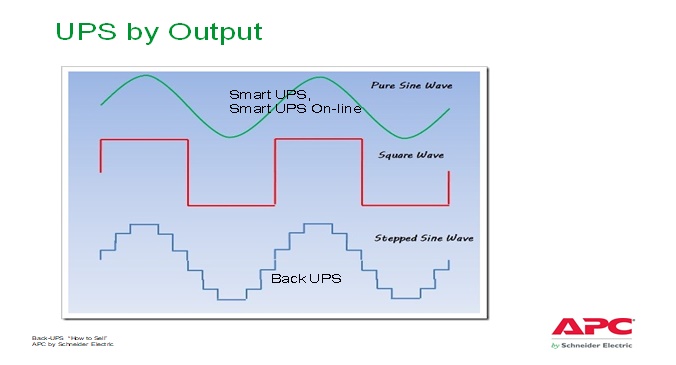 gambar UPS by output