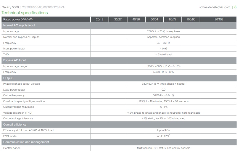 gambar Specifications MGE Galaxy 5500