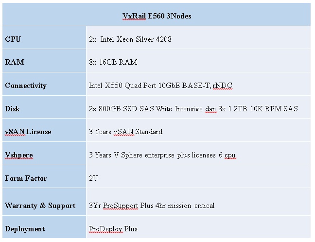 Spec EMC VxRail E560 3 Nodes