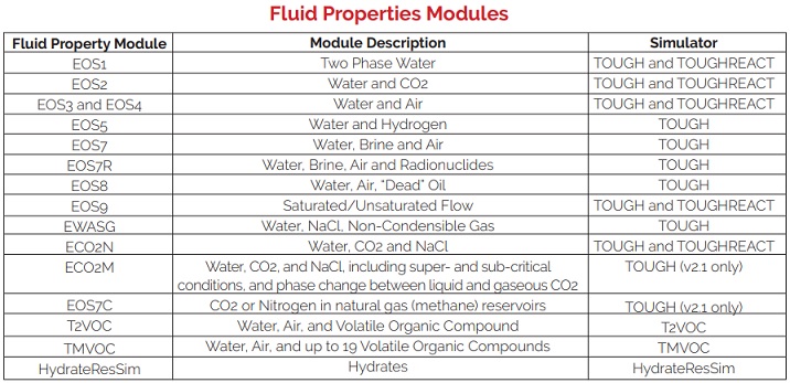module fluid properti petrasim